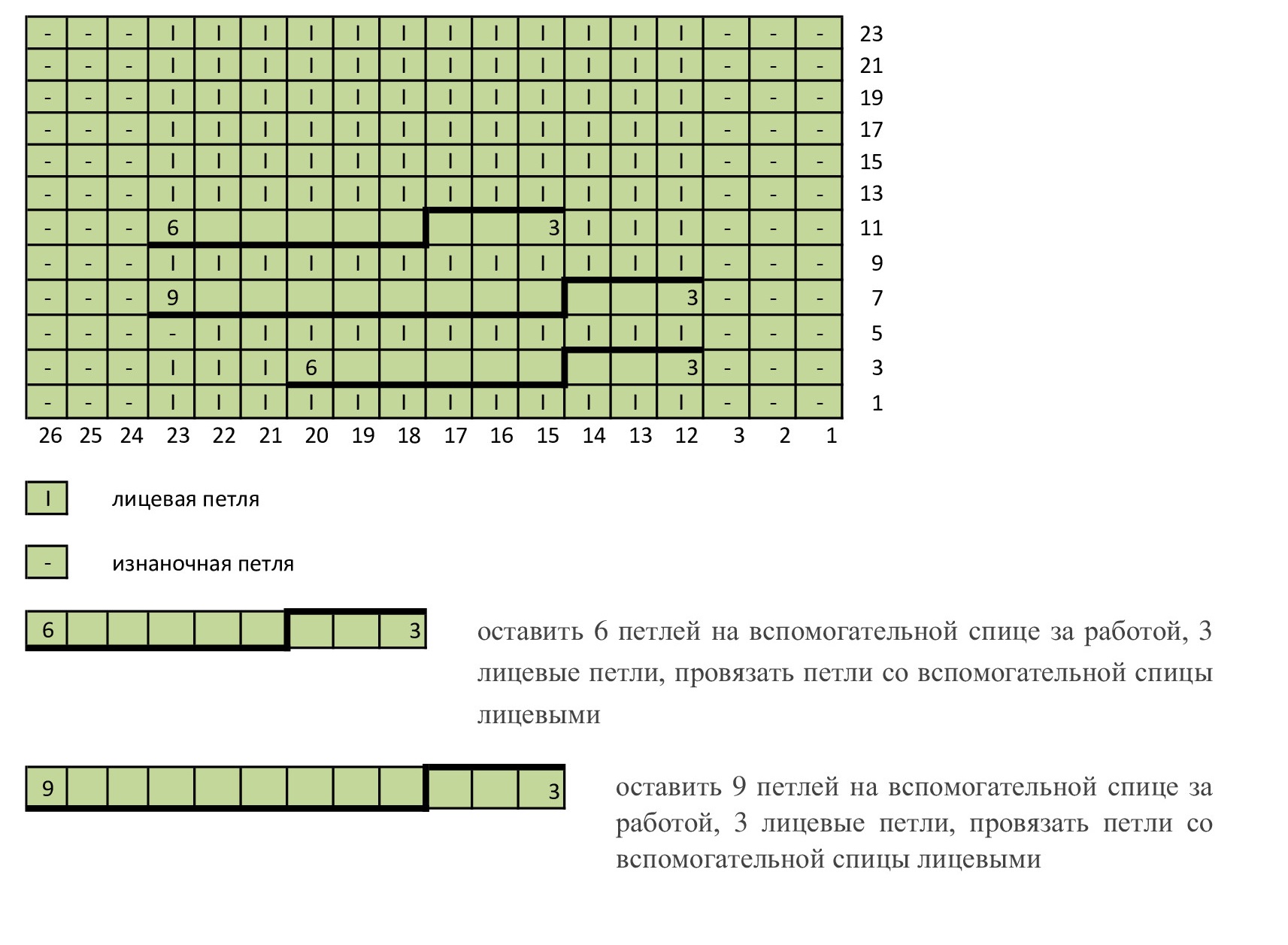 Турецкая коса спицами схема и описание