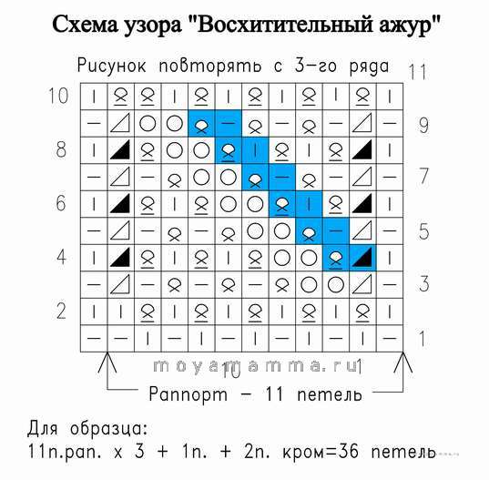 Летние узоры спицами. Схема восхитительного ажура Ракушки