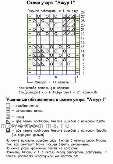 Схема ажурного узора спицами