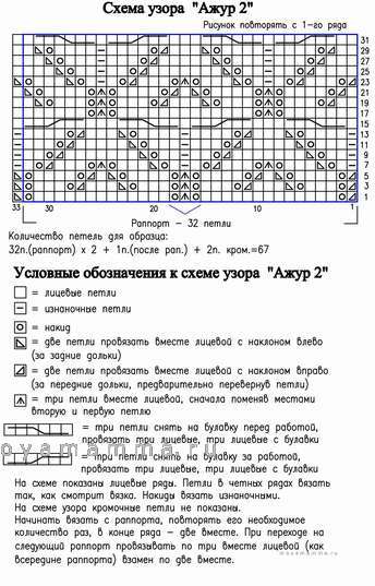 Схема летнего узора спицами